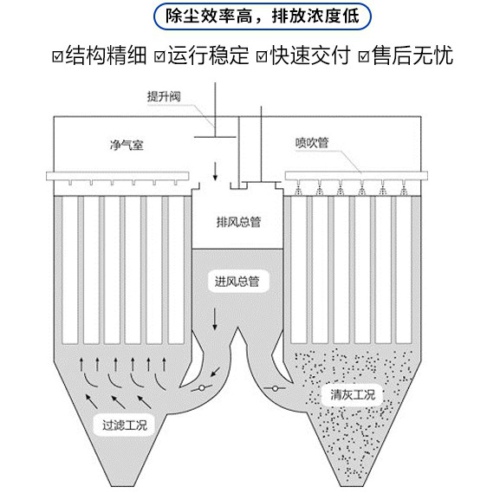 燒結(jié)板除塵器是什么？